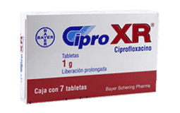 Buy Cipro Tablets